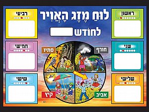 לוח מזג האוויר תות לוח מזג האוויר תות