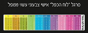 סרגל לוח הכפל אישי צבעוני עשוי מפל 18 יחידות סרגל לוח הכפל אישי צבעוני עשוי מפל 18 יחידות