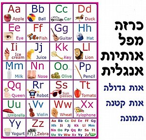 כרזה ממפל אותיות אנגלית כרזה ממפל אותיות אנגלית