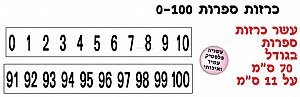 כרזות ספרות 0 עד 100 כרזות ספרות 0 עד 100