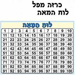 כרזה ממפל לוח המאה כרזה ממפל לוח המאה